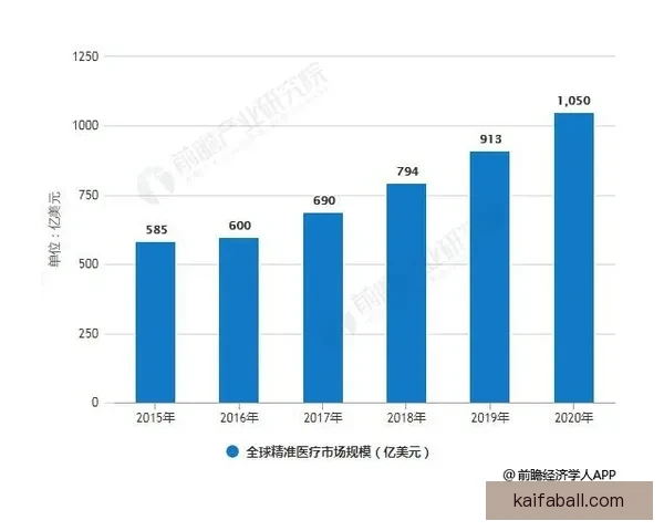 大数据与人工智能驱动的世界杯竞猜结果精准预测与胜负趋势深度解析 大数据与人工智能驱动的世界杯竞猜结果精准预测与胜负趋势深度解析