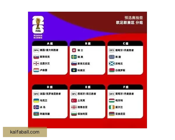 加拿大2026世界杯主场馆布局及赛事精彩看点全解析
