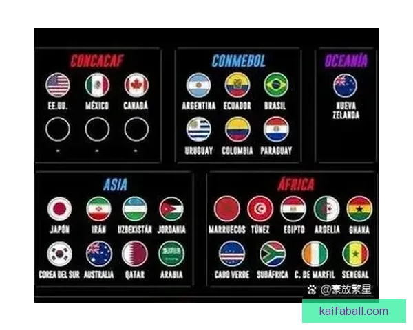 加拿大2026世界杯主场馆布局及赛事精彩看点全解析