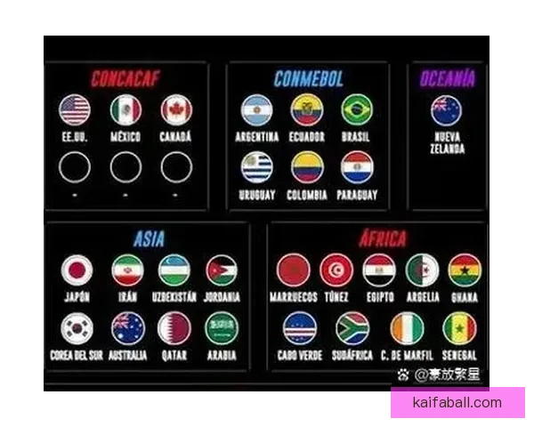 加拿大2026世界杯主场馆布局及赛事精彩看点全解析